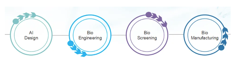 又一外资企业入驻非凡生命科学产业创新中心——苏州力臻致健生物科技有限公司